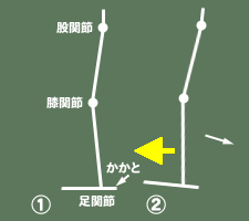 foot_image1